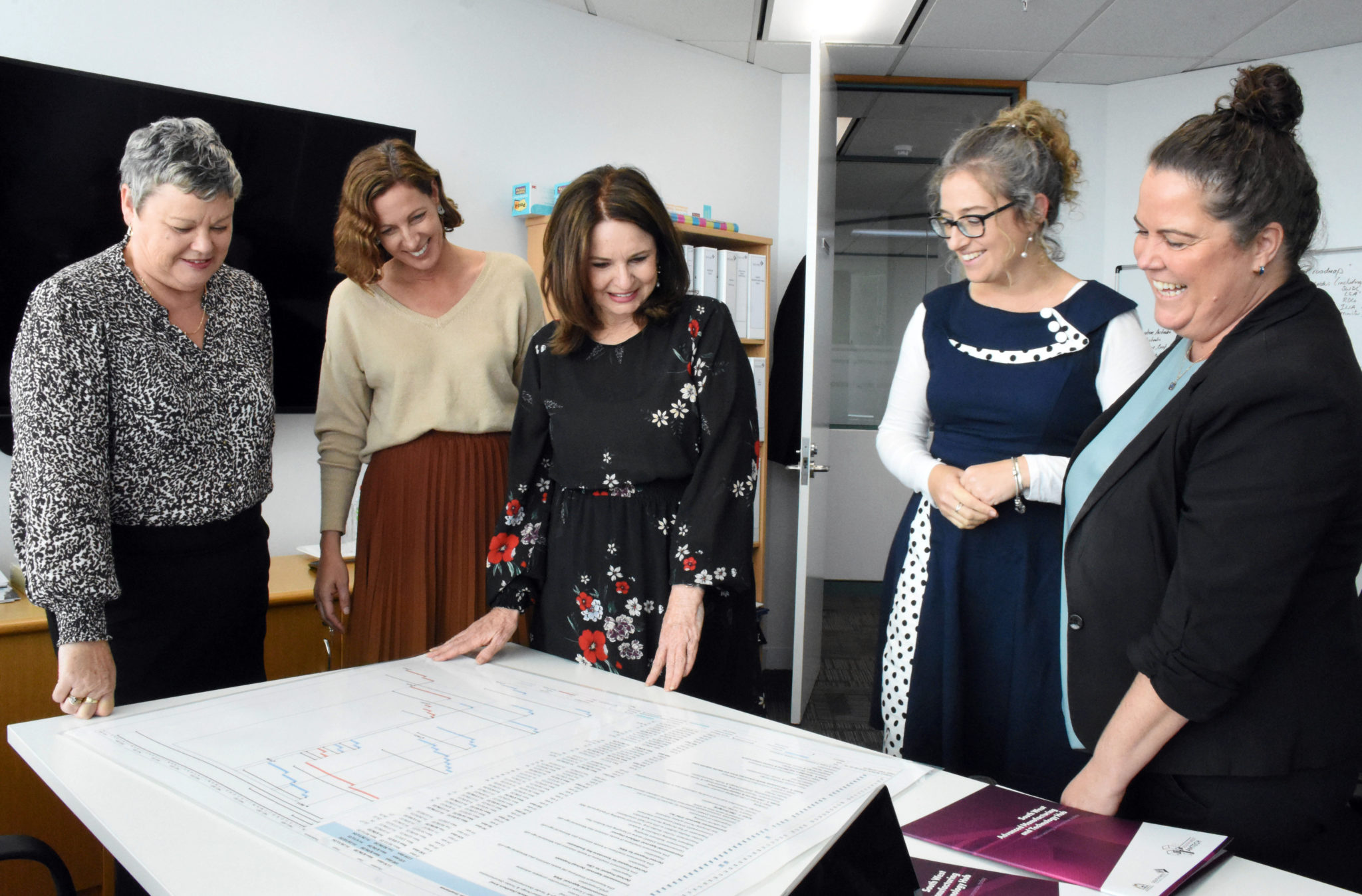 Jobs South West Development Commission